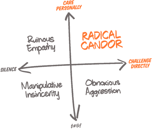 Radical Candor: Communication at Work on Apple Podcasts