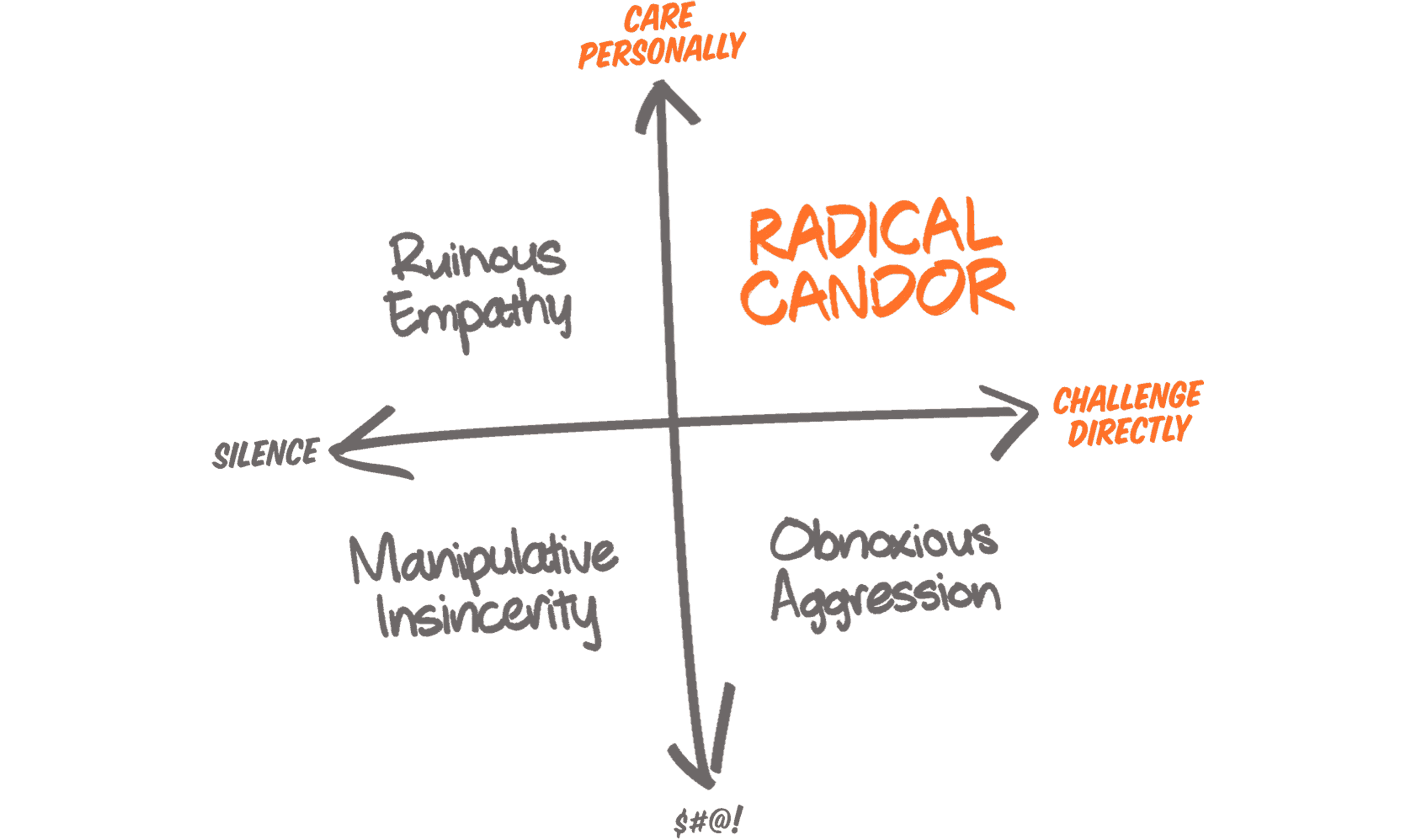 Listener Numbers, Contacts, Similar Podcasts - Radical Candor