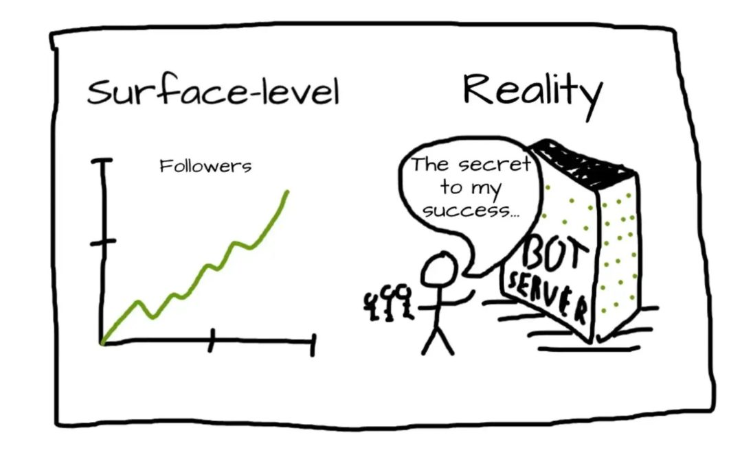 How Focusing on Numbers Can Hurt Your Content